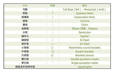 記號 英文|記號英文